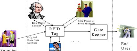 rfid tracking consent|cdt rfid privacy.